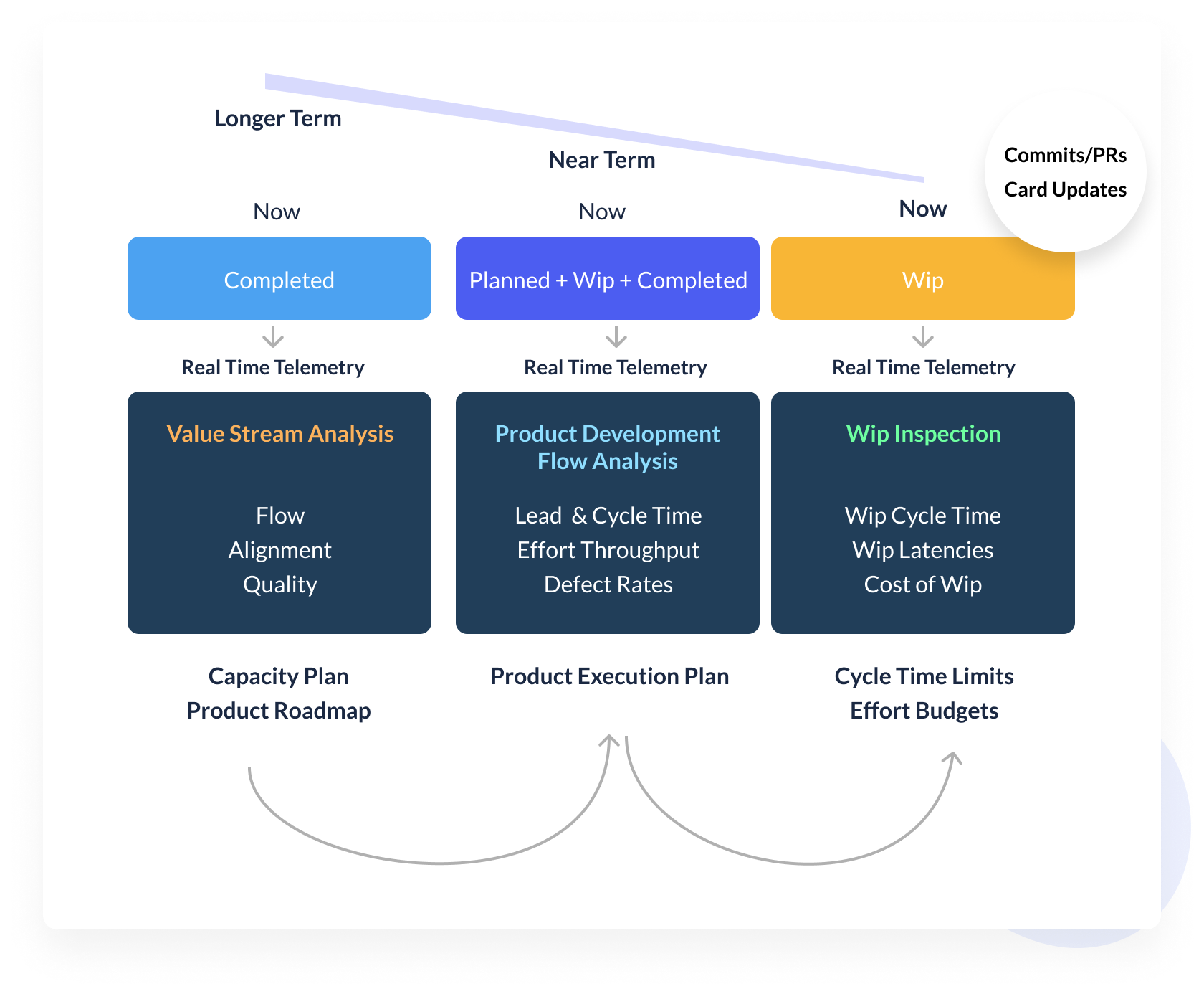 Continuous Measurement